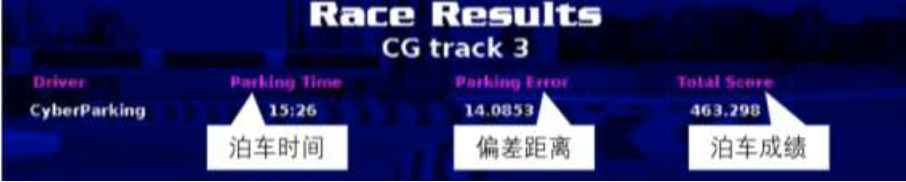 记分